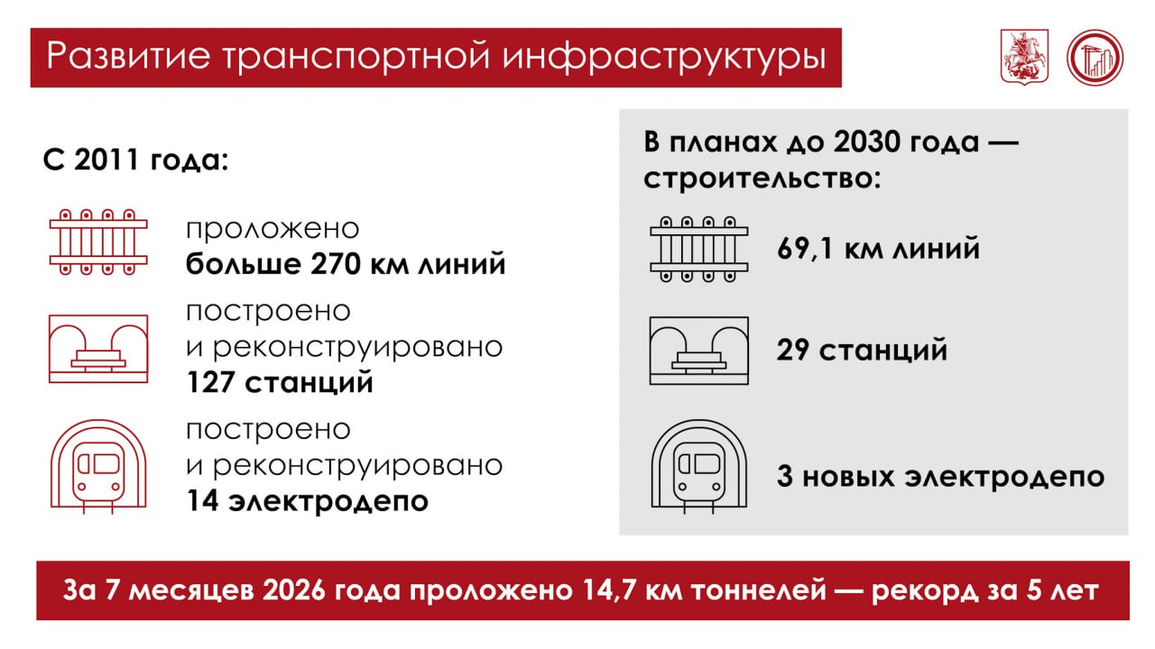 инфраструктура