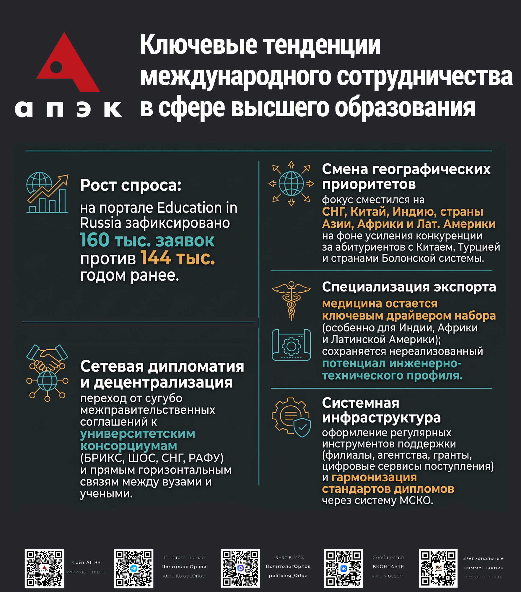 APEC Infographics1